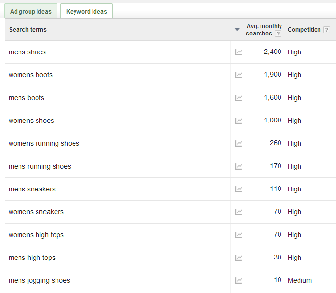 ppc keyword research keyword ideas